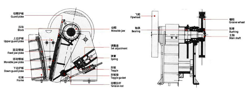 顎式破碎機(jī)工作原理