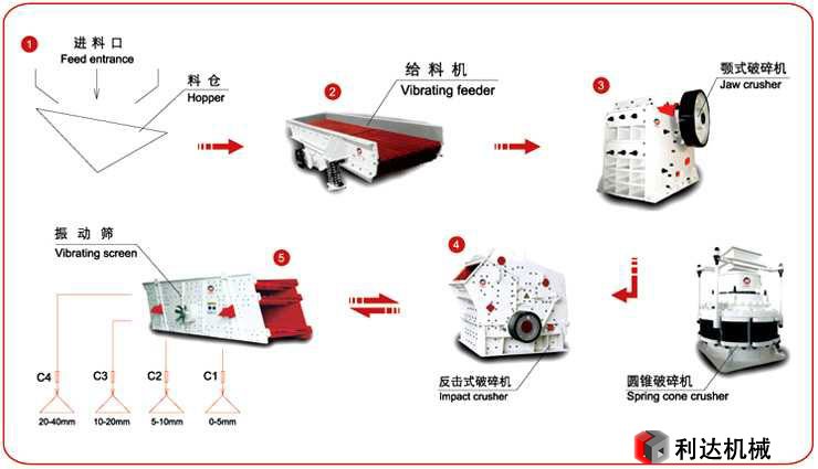 制砂機生產(chǎn)原理